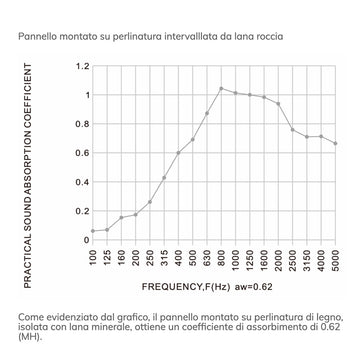 Pannelli Acustici in Legno Fonoassorbenti I Esseci Acoustic Panels